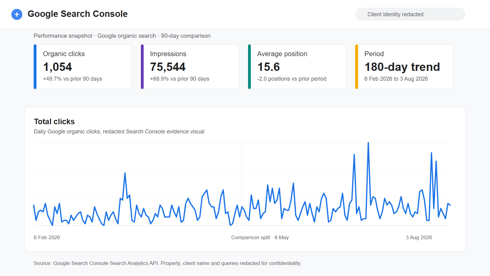 Redacted Google Search Console evidence for industrial equipment search growth