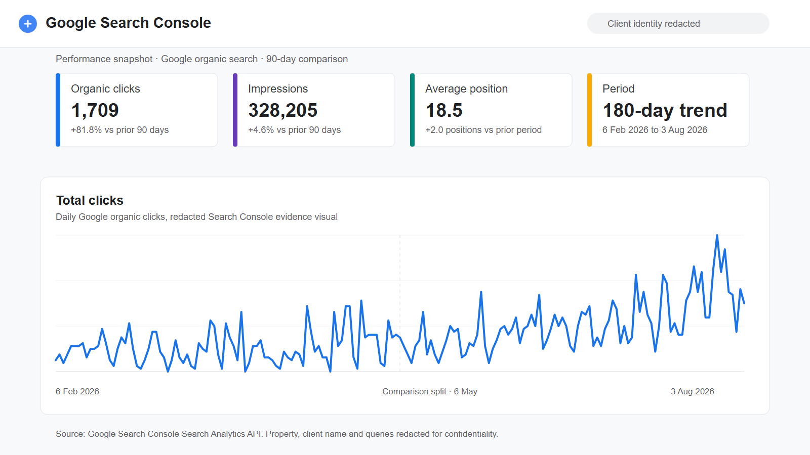 Redacted Google Search Console evidence for personal injury law organic growth