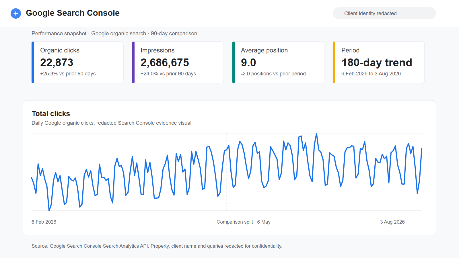 Redacted Google Search Console evidence for metal recycling search growth