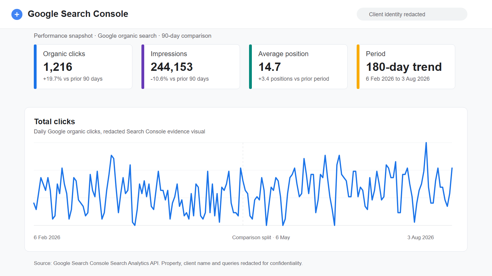 Redacted Google Search Console evidence for regional scaffolding growth